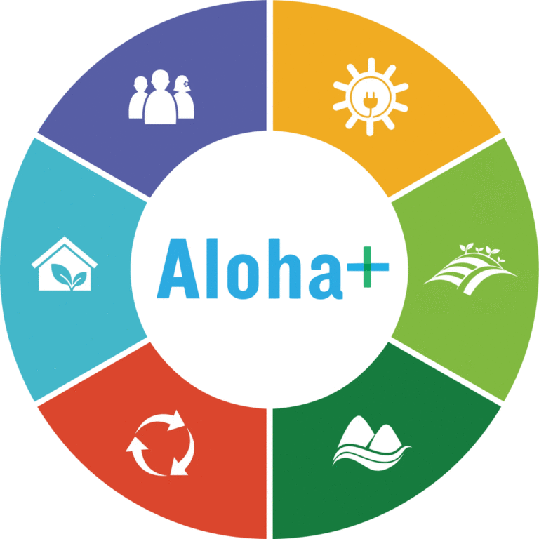 ALOHA+ CHALLENGE